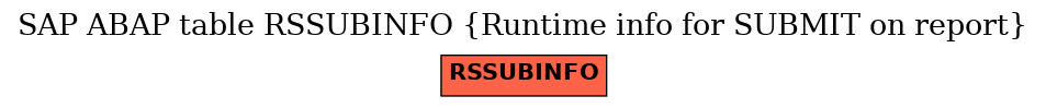 E-R Diagram for table RSSUBINFO (Runtime info for SUBMIT on report)