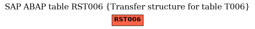 E-R Diagram for table RST006 (Transfer structure for table T006)