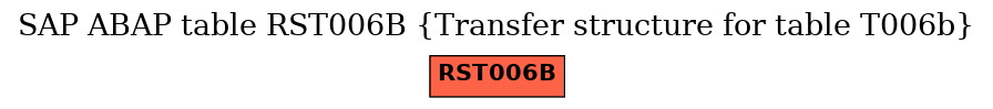 E-R Diagram for table RST006B (Transfer structure for table T006b)