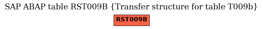 E-R Diagram for table RST009B (Transfer structure for table T009b)