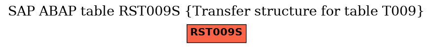 E-R Diagram for table RST009S (Transfer structure for table T009)