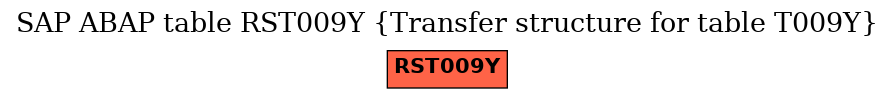 E-R Diagram for table RST009Y (Transfer structure for table T009Y)