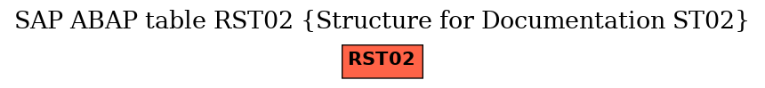 E-R Diagram for table RST02 (Structure for Documentation ST02)