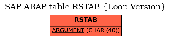 E-R Diagram for table RSTAB (Loop Version)