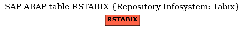 E-R Diagram for table RSTABIX (Repository Infosystem: Tabix)