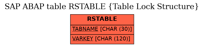 E-R Diagram for table RSTABLE (Table Lock Structure)