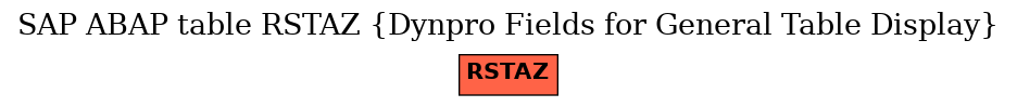 E-R Diagram for table RSTAZ (Dynpro Fields for General Table Display)