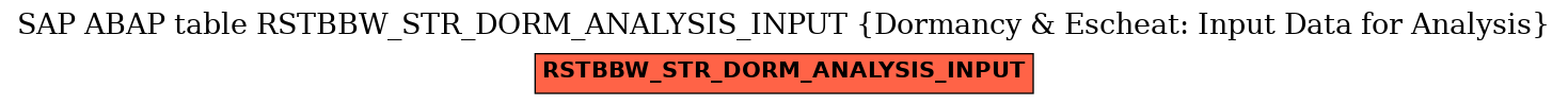 E-R Diagram for table RSTBBW_STR_DORM_ANALYSIS_INPUT (Dormancy & Escheat: Input Data for Analysis)