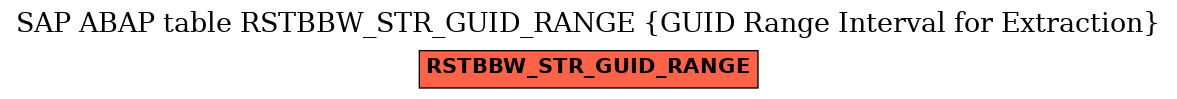 E-R Diagram for table RSTBBW_STR_GUID_RANGE (GUID Range Interval for Extraction)