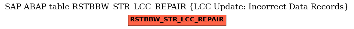 E-R Diagram for table RSTBBW_STR_LCC_REPAIR (LCC Update: Incorrect Data Records)