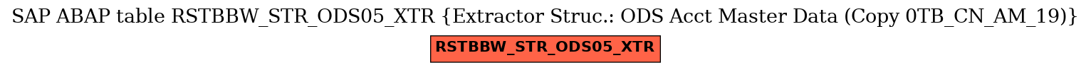 E-R Diagram for table RSTBBW_STR_ODS05_XTR (Extractor Struc.: ODS Acct Master Data (Copy 0TB_CN_AM_19))