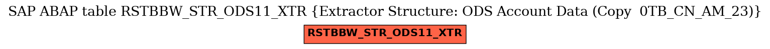 E-R Diagram for table RSTBBW_STR_ODS11_XTR (Extractor Structure: ODS Account Data (Copy  0TB_CN_AM_23))