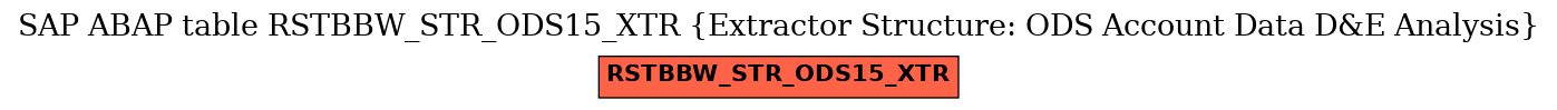 E-R Diagram for table RSTBBW_STR_ODS15_XTR (Extractor Structure: ODS Account Data D&E Analysis)