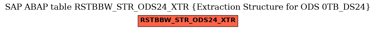 E-R Diagram for table RSTBBW_STR_ODS24_XTR (Extraction Structure for ODS 0TB_DS24)