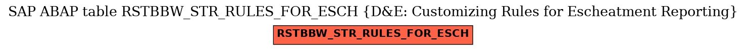 E-R Diagram for table RSTBBW_STR_RULES_FOR_ESCH (D&E: Customizing Rules for Escheatment Reporting)