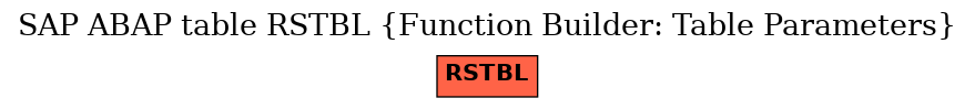 E-R Diagram for table RSTBL (Function Builder: Table Parameters)