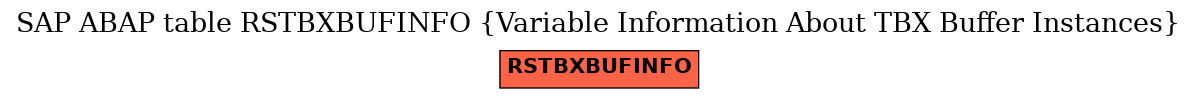 E-R Diagram for table RSTBXBUFINFO (Variable Information About TBX Buffer Instances)