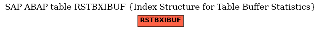 E-R Diagram for table RSTBXIBUF (Index Structure for Table Buffer Statistics)