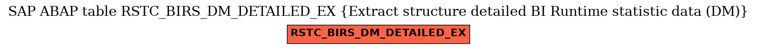 E-R Diagram for table RSTC_BIRS_DM_DETAILED_EX (Extract structure detailed BI Runtime statistic data (DM))