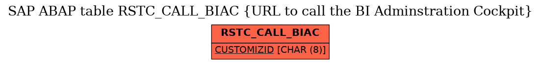 E-R Diagram for table RSTC_CALL_BIAC (URL to call the BI Adminstration Cockpit)