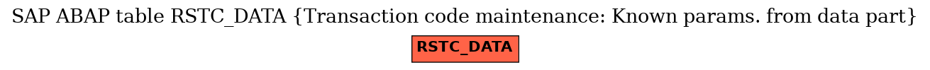 E-R Diagram for table RSTC_DATA (Transaction code maintenance: Known params. from data part)