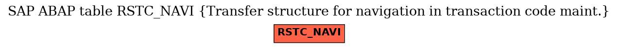 E-R Diagram for table RSTC_NAVI (Transfer structure for navigation in transaction code maint.)