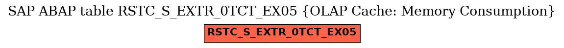 E-R Diagram for table RSTC_S_EXTR_0TCT_EX05 (OLAP Cache: Memory Consumption)