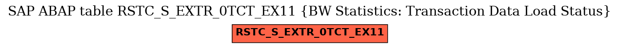 E-R Diagram for table RSTC_S_EXTR_0TCT_EX11 (BW Statistics: Transaction Data Load Status)