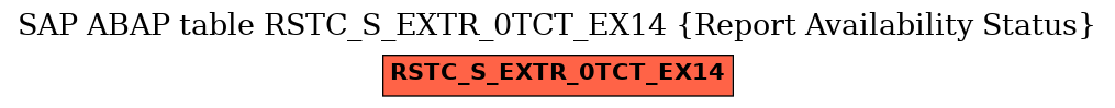 E-R Diagram for table RSTC_S_EXTR_0TCT_EX14 (Report Availability Status)