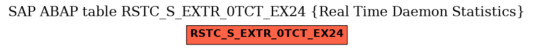 E-R Diagram for table RSTC_S_EXTR_0TCT_EX24 (Real Time Daemon Statistics)