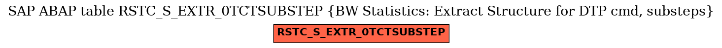 E-R Diagram for table RSTC_S_EXTR_0TCTSUBSTEP (BW Statistics: Extract Structure for DTP cmd, substeps)