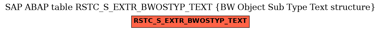 E-R Diagram for table RSTC_S_EXTR_BWOSTYP_TEXT (BW Object Sub Type Text structure)