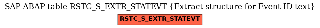 E-R Diagram for table RSTC_S_EXTR_STATEVT (Extract structure for Event ID text)