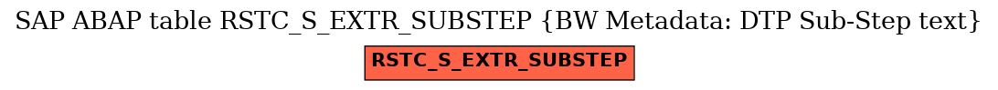 E-R Diagram for table RSTC_S_EXTR_SUBSTEP (BW Metadata: DTP Sub-Step text)