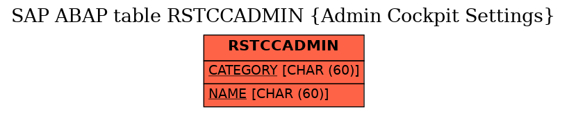 E-R Diagram for table RSTCCADMIN (Admin Cockpit Settings)