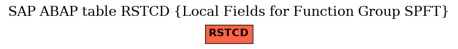 E-R Diagram for table RSTCD (Local Fields for Function Group SPFT)