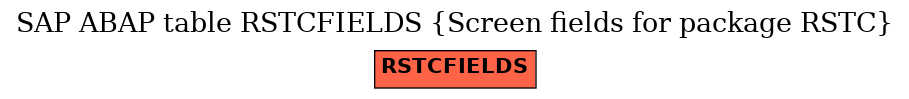 E-R Diagram for table RSTCFIELDS (Screen fields for package RSTC)