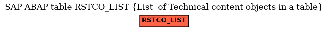 E-R Diagram for table RSTCO_LIST (List  of Technical content objects in a table)