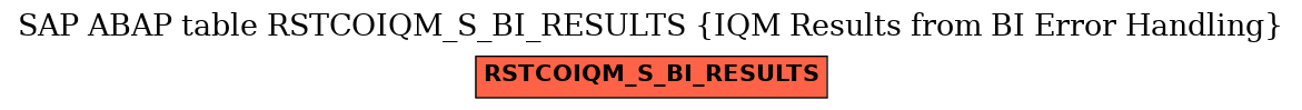 E-R Diagram for table RSTCOIQM_S_BI_RESULTS (IQM Results from BI Error Handling)