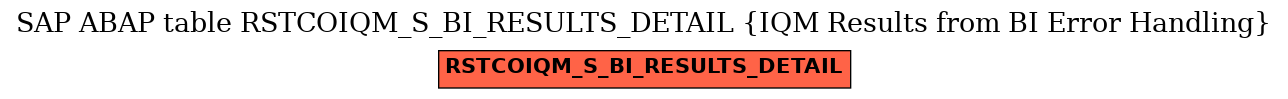 E-R Diagram for table RSTCOIQM_S_BI_RESULTS_DETAIL (IQM Results from BI Error Handling)