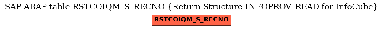 E-R Diagram for table RSTCOIQM_S_RECNO (Return Structure INFOPROV_READ for InfoCube)