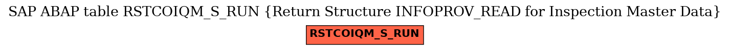 E-R Diagram for table RSTCOIQM_S_RUN (Return Structure INFOPROV_READ for Inspection Master Data)