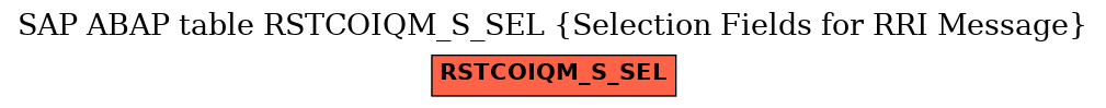 E-R Diagram for table RSTCOIQM_S_SEL (Selection Fields for RRI Message)