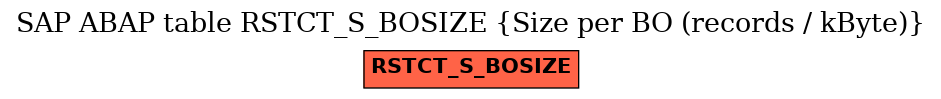 E-R Diagram for table RSTCT_S_BOSIZE (Size per BO (records / kByte))