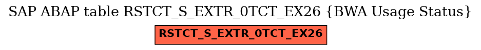 E-R Diagram for table RSTCT_S_EXTR_0TCT_EX26 (BWA Usage Status)