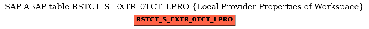 E-R Diagram for table RSTCT_S_EXTR_0TCT_LPRO (Local Provider Properties of Workspace)