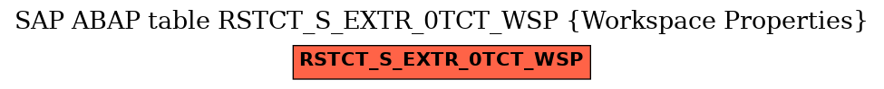 E-R Diagram for table RSTCT_S_EXTR_0TCT_WSP (Workspace Properties)