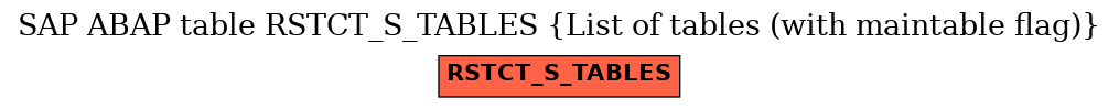 E-R Diagram for table RSTCT_S_TABLES (List of tables (with maintable flag))