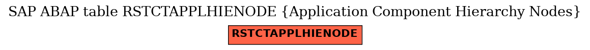 E-R Diagram for table RSTCTAPPLHIENODE (Application Component Hierarchy Nodes)