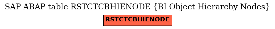 E-R Diagram for table RSTCTCBHIENODE (BI Object Hierarchy Nodes)